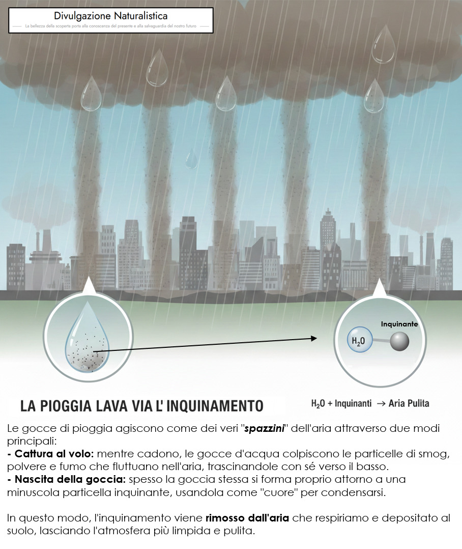 Come “si pulisce” l’aria della Pianura Padana dopo l’alta pressione